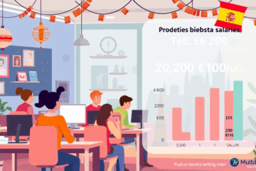 Infografía que muestra posibles salarios en el sector multimedia tras completar el curso técnico.